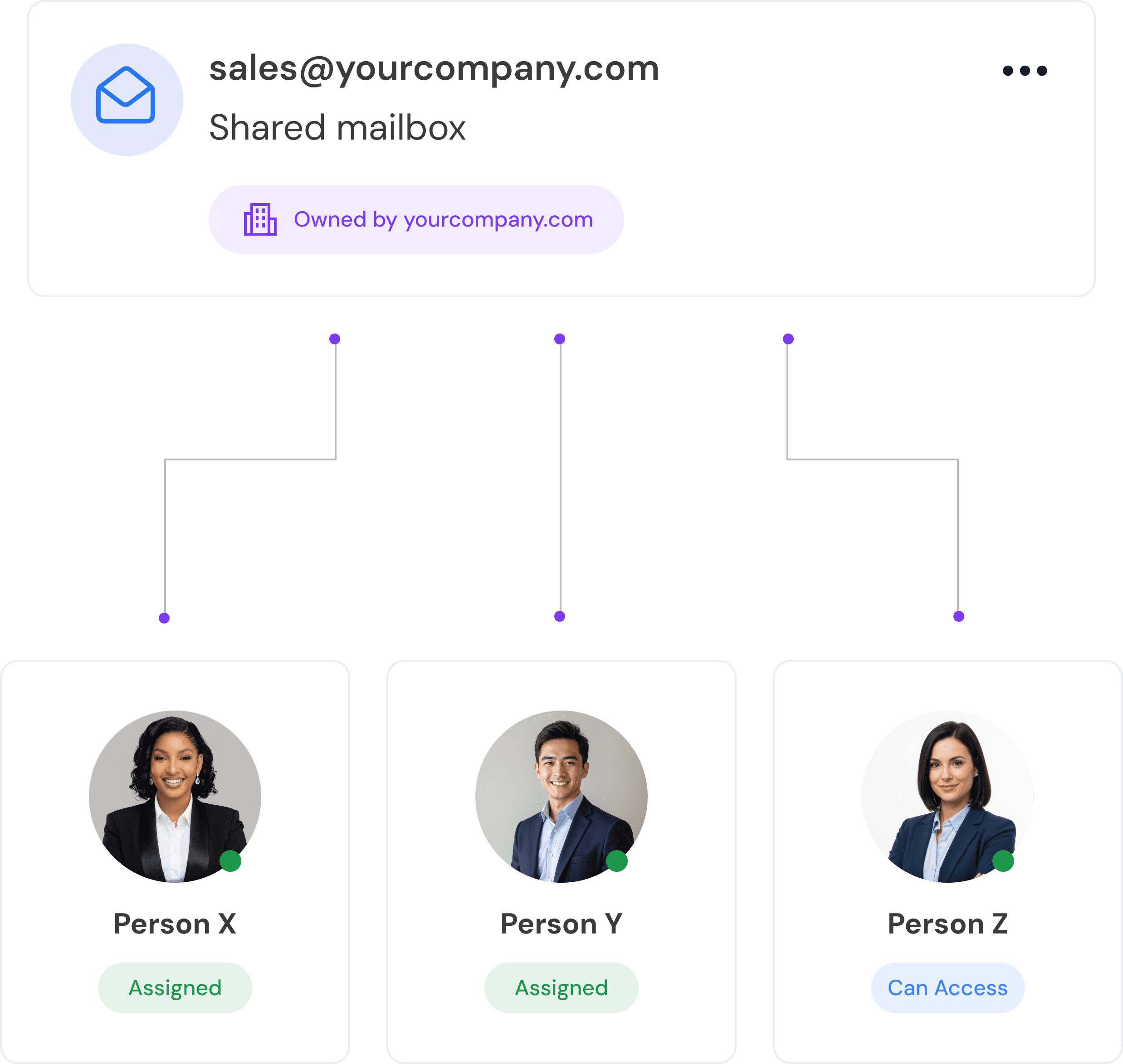 Sales shared mailbox assigned to multiple team members