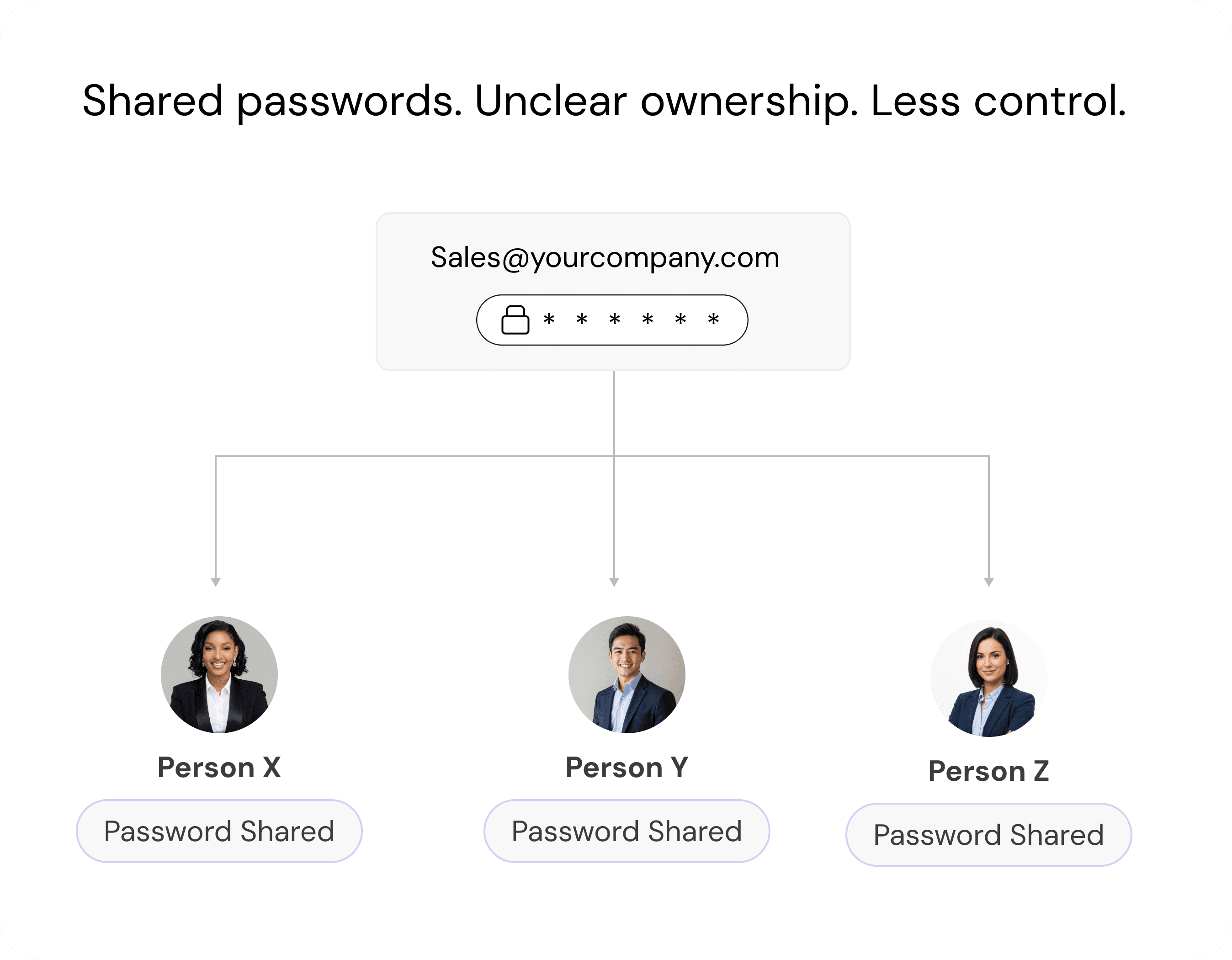 Shared company email password distributed between multiple employees